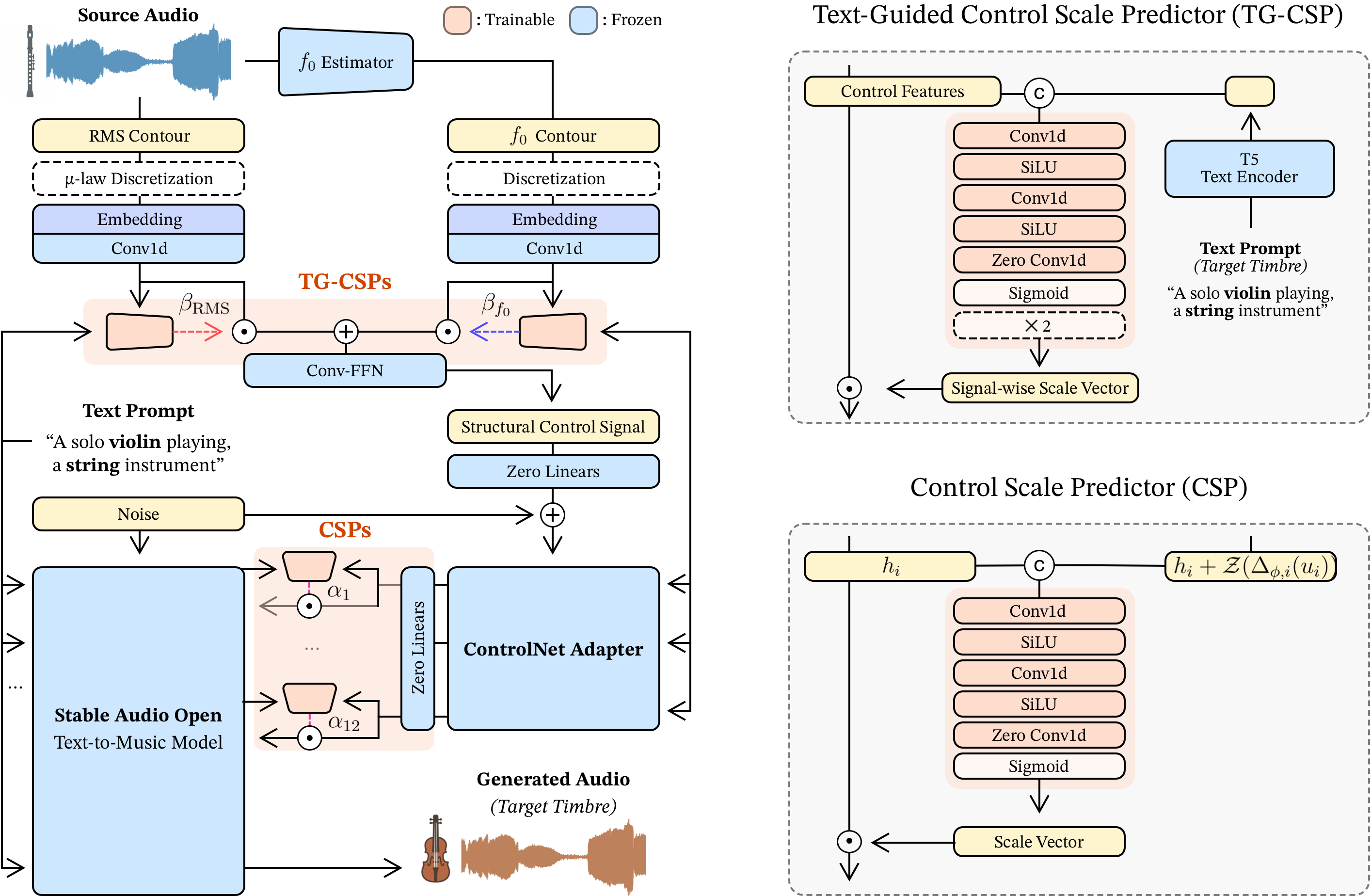 Proposed Architecture Demo