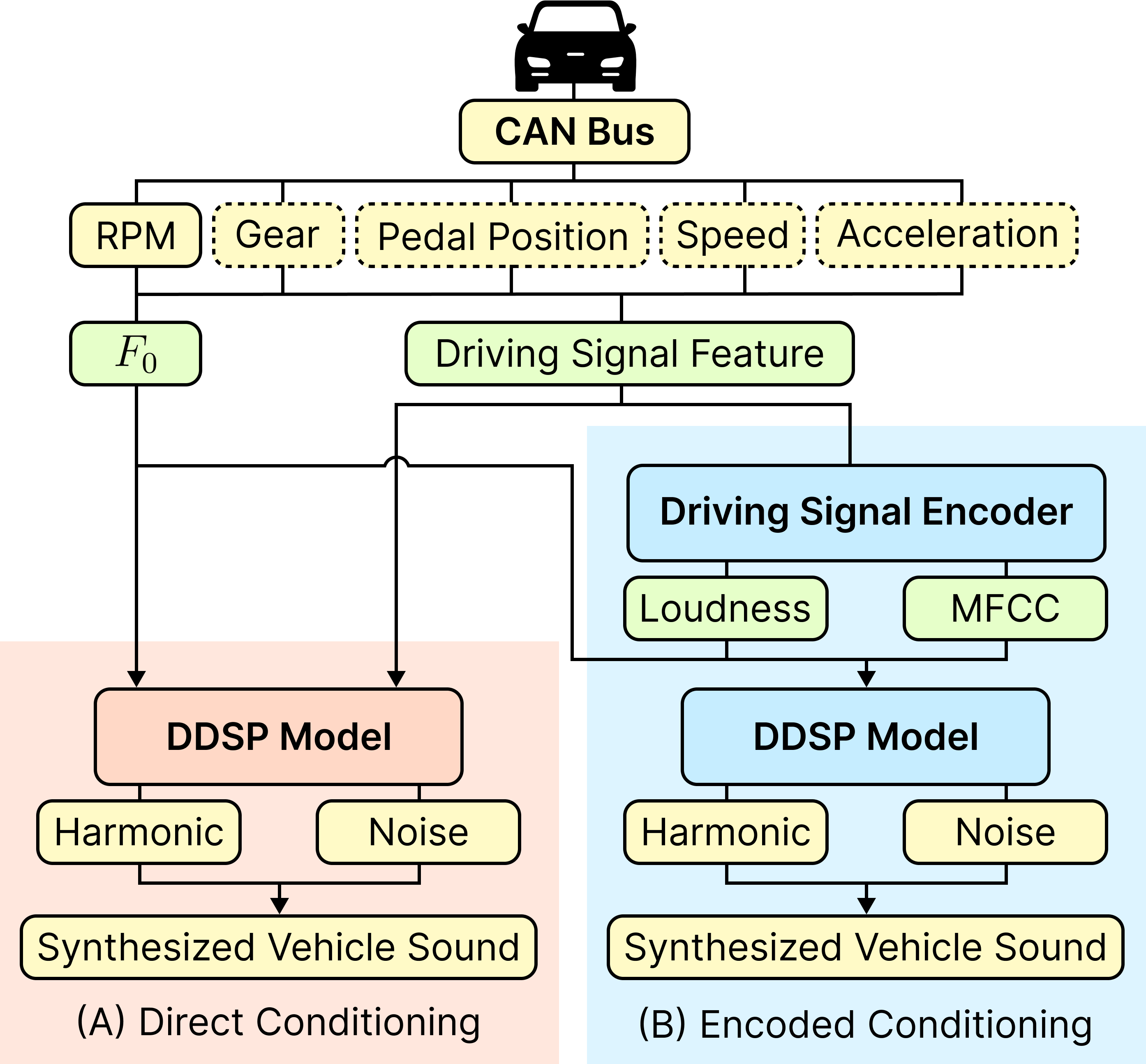 DDSP framework overview figure