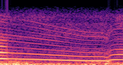 Spectrogram for Driving Signal Configuration sample 104 - Direct (RPM, Gear Level, Pedal Position)