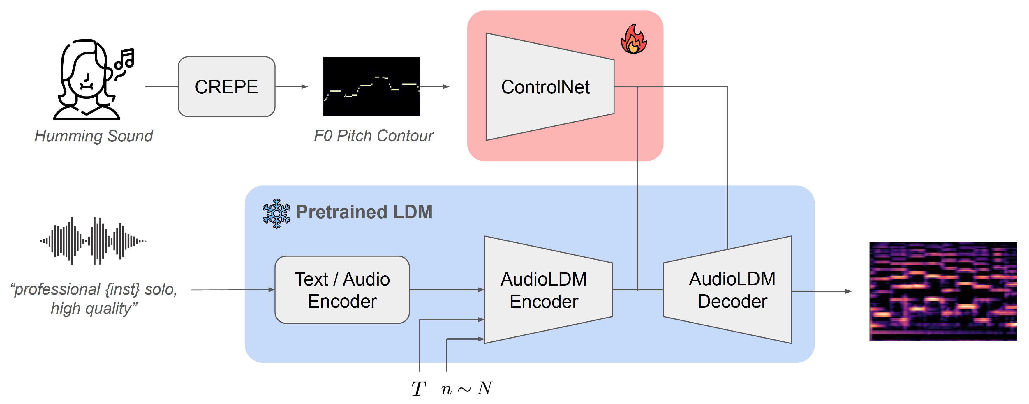 Pitch-ControlNet main figure